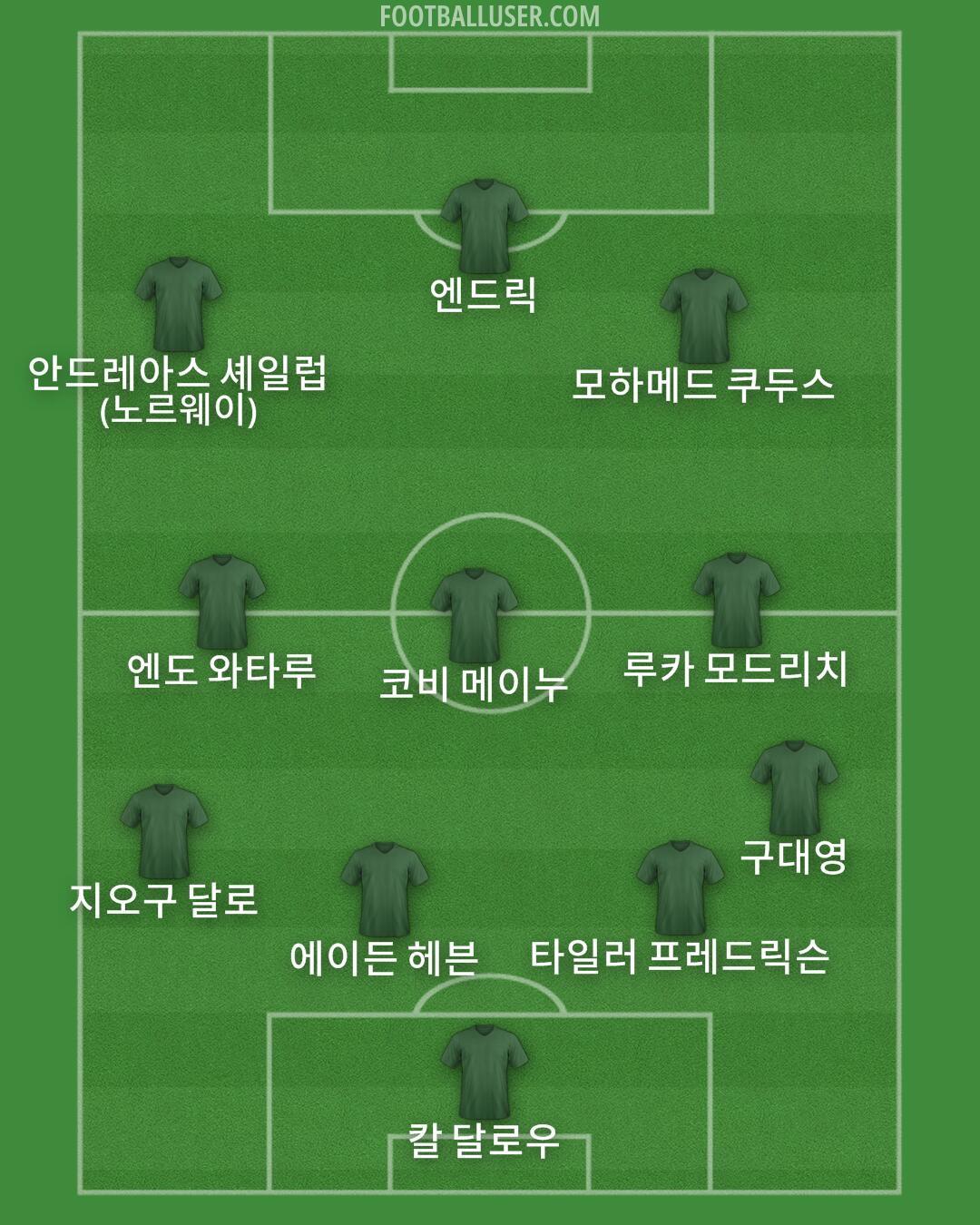 Custom Team Formation 2026