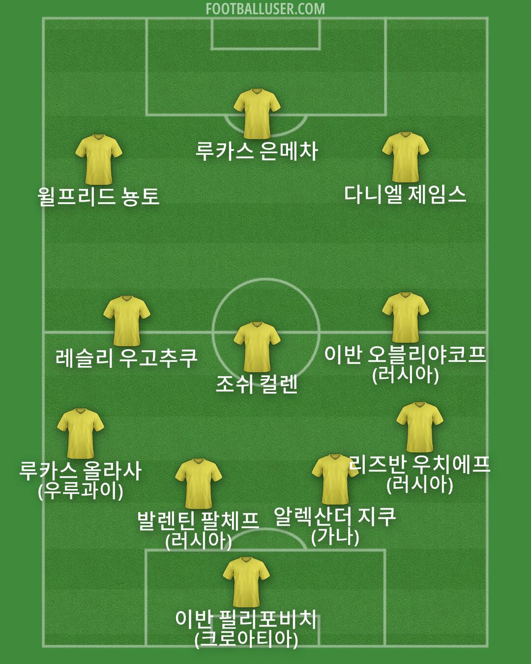 Custom Team Formation 2026