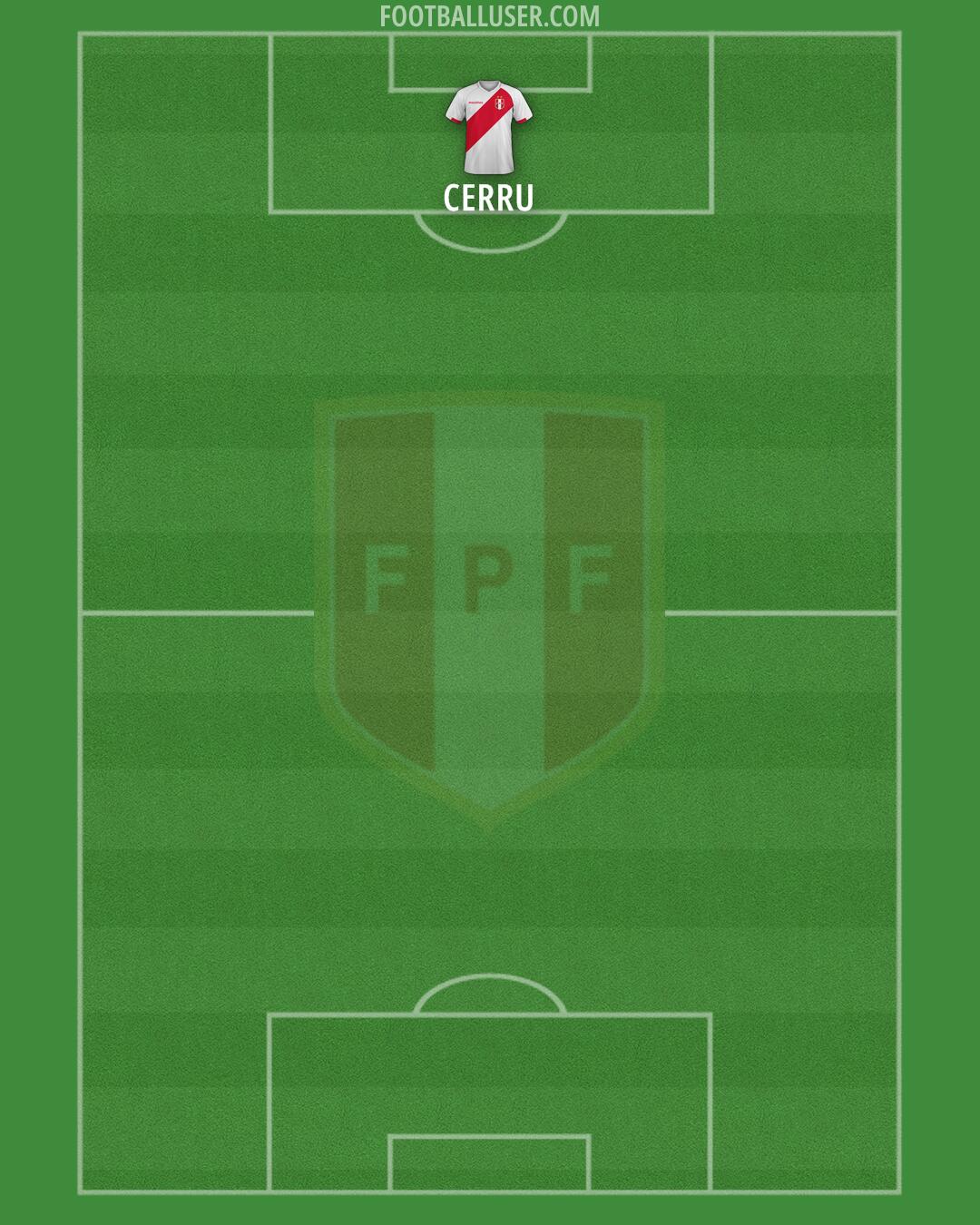 Peru Formation 2026
