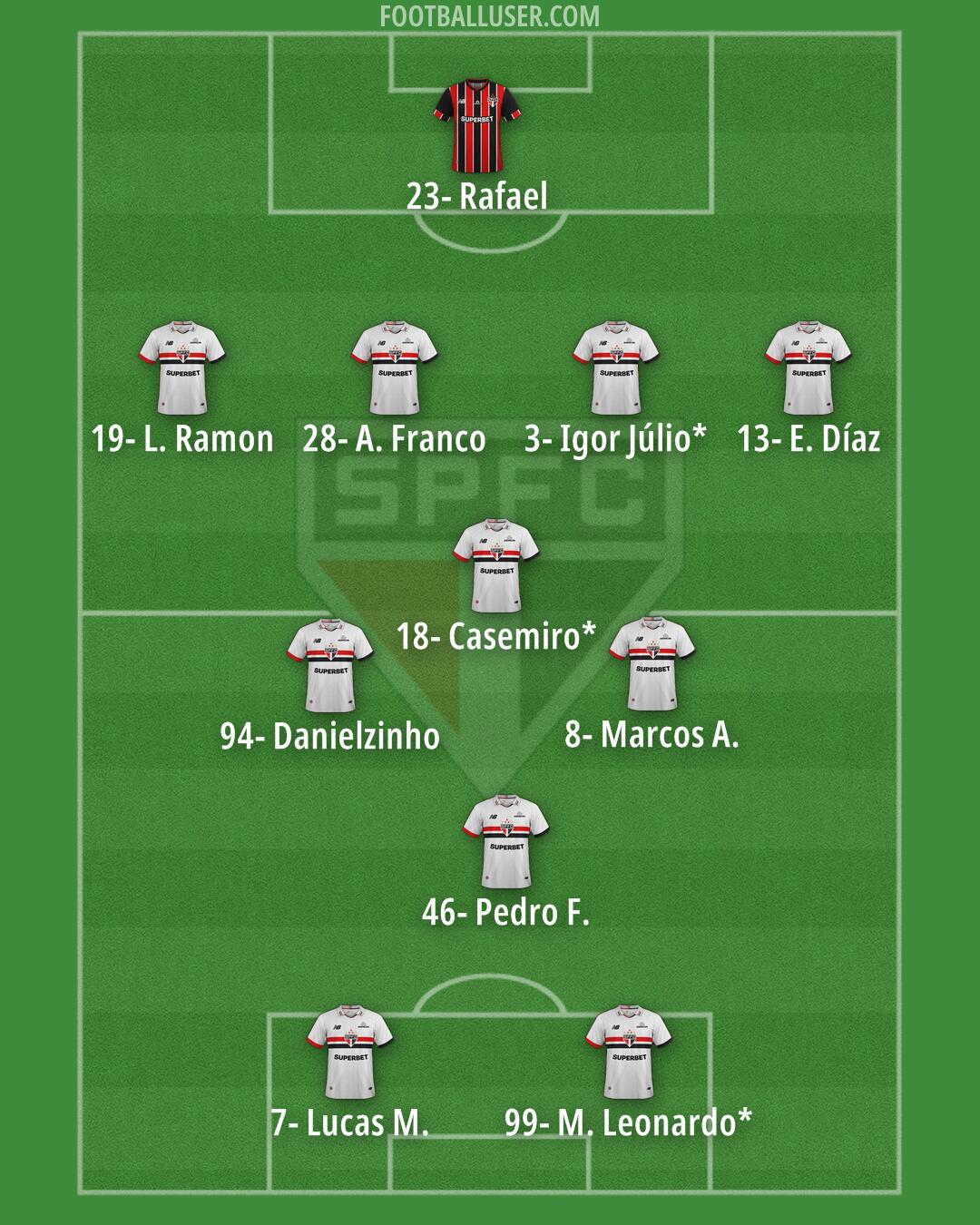 São Paulo Formation 2026