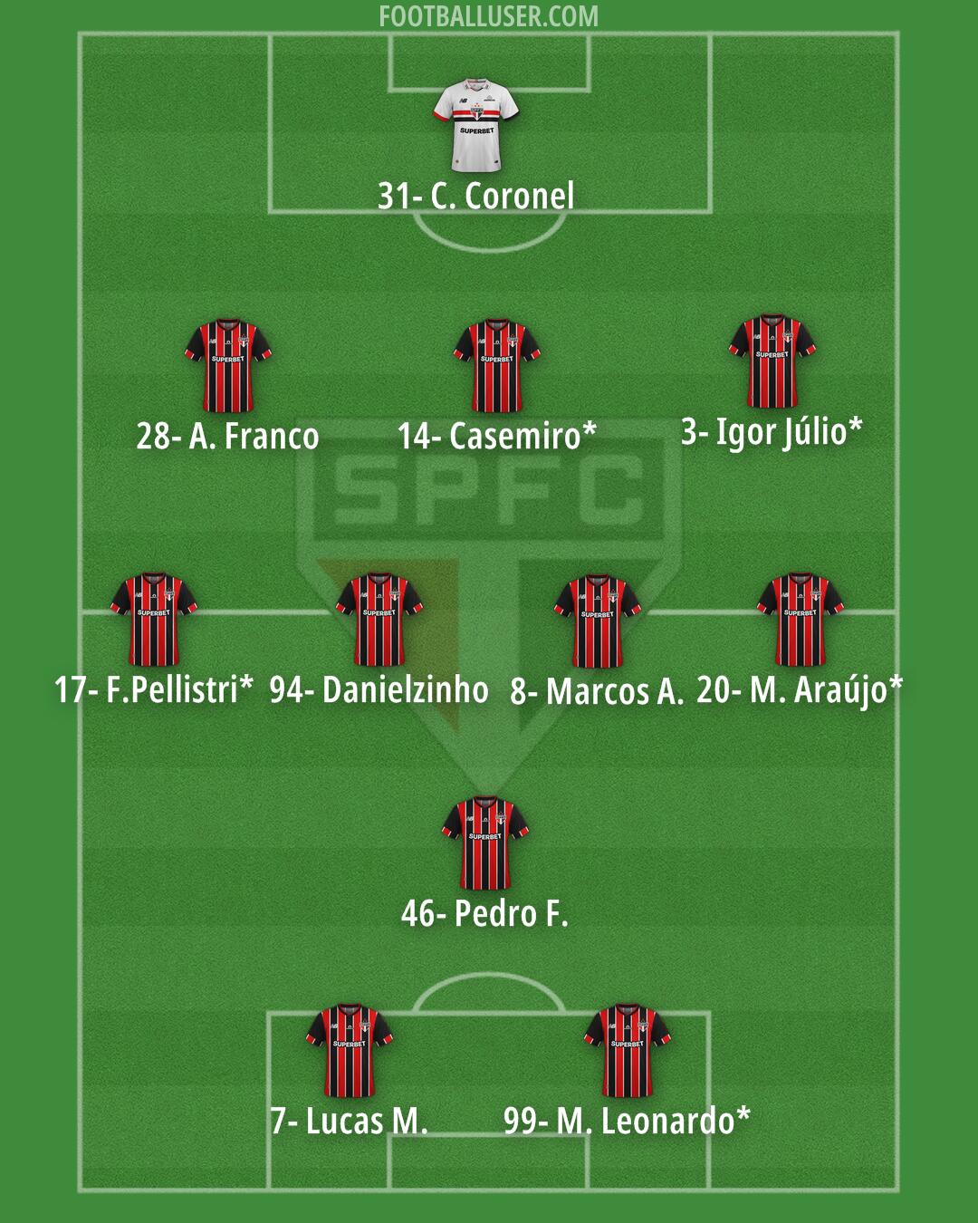 São Paulo Formation 2026
