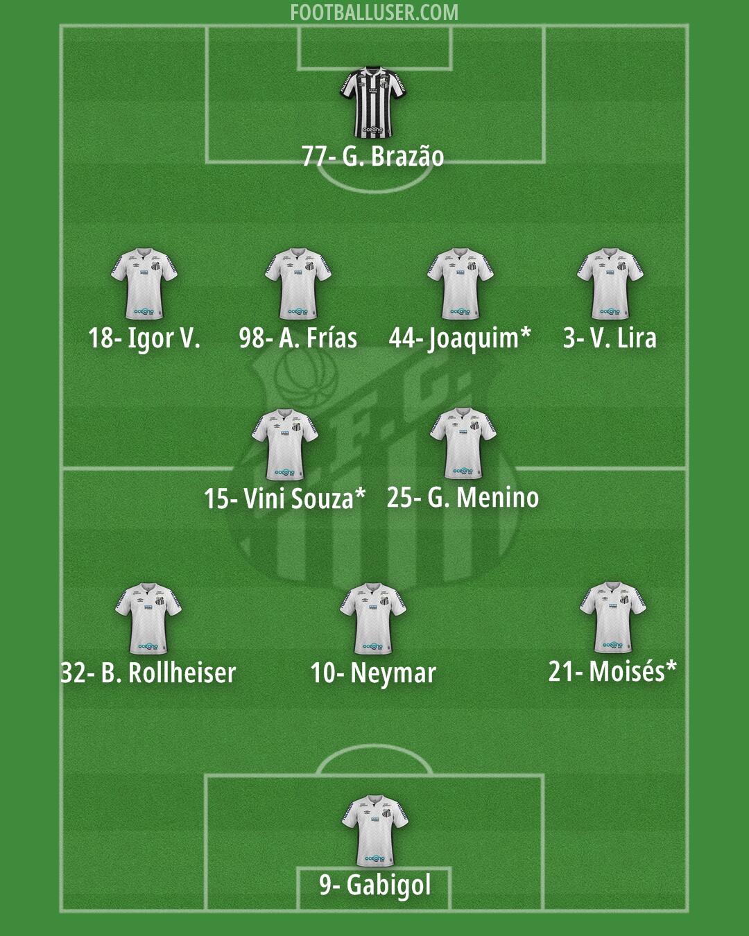 Santos Formation 2026