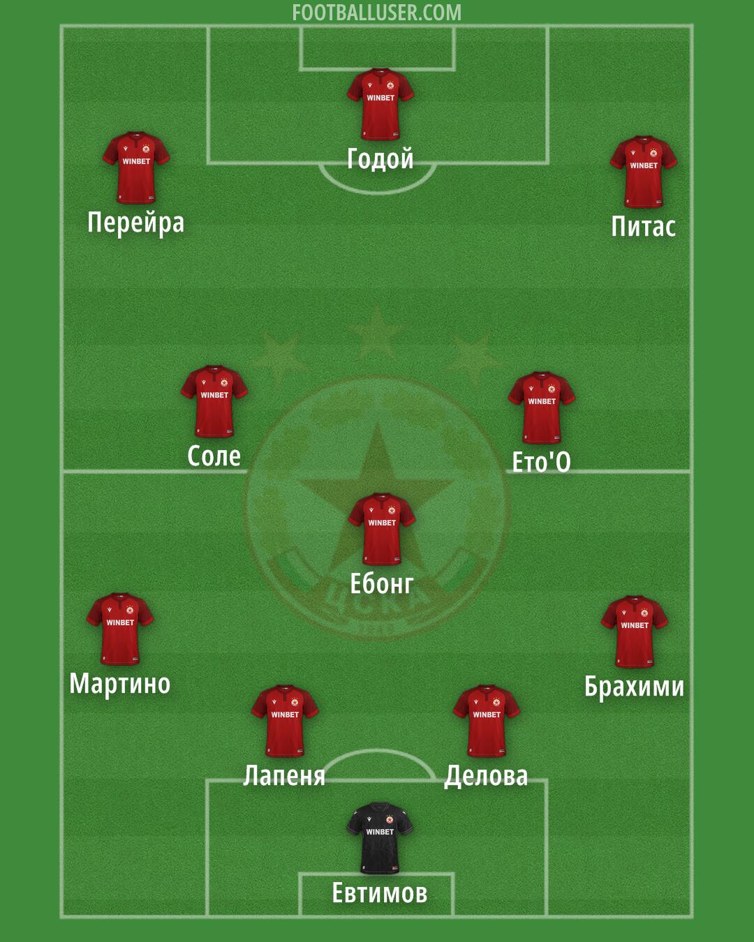 CSKA-Sofia Formation 2026