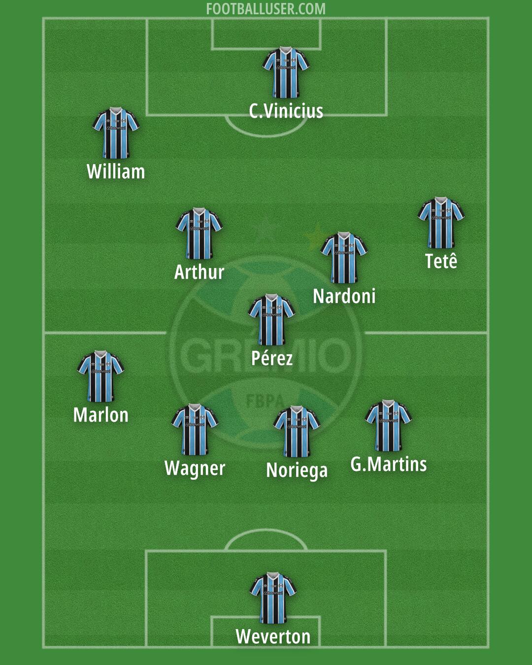Grêmio Formation 2026