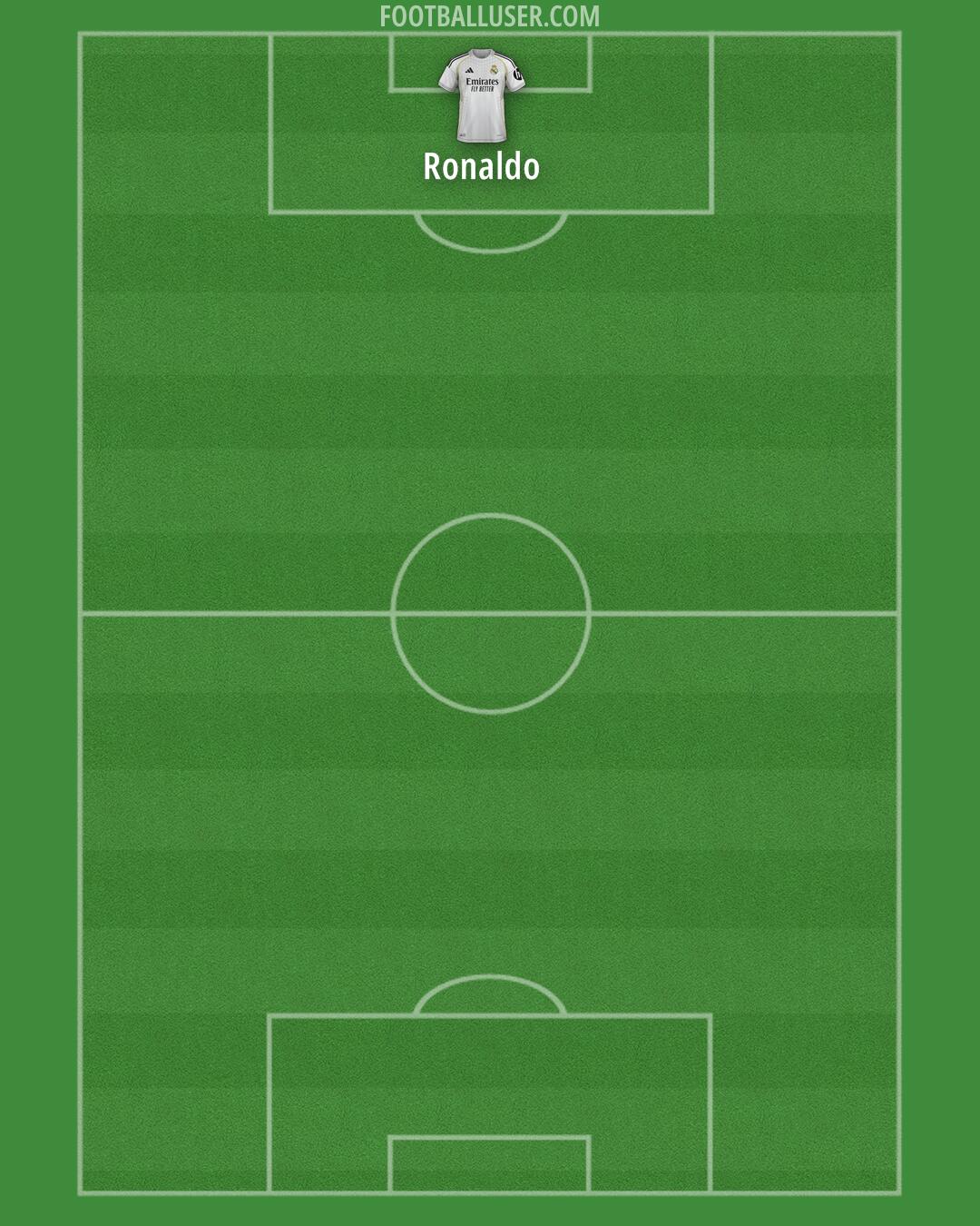 Real Madrid Formation 2026