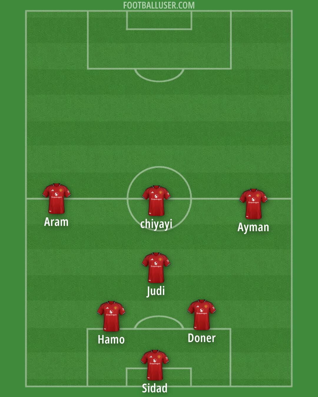 Man Utd Formation 2026