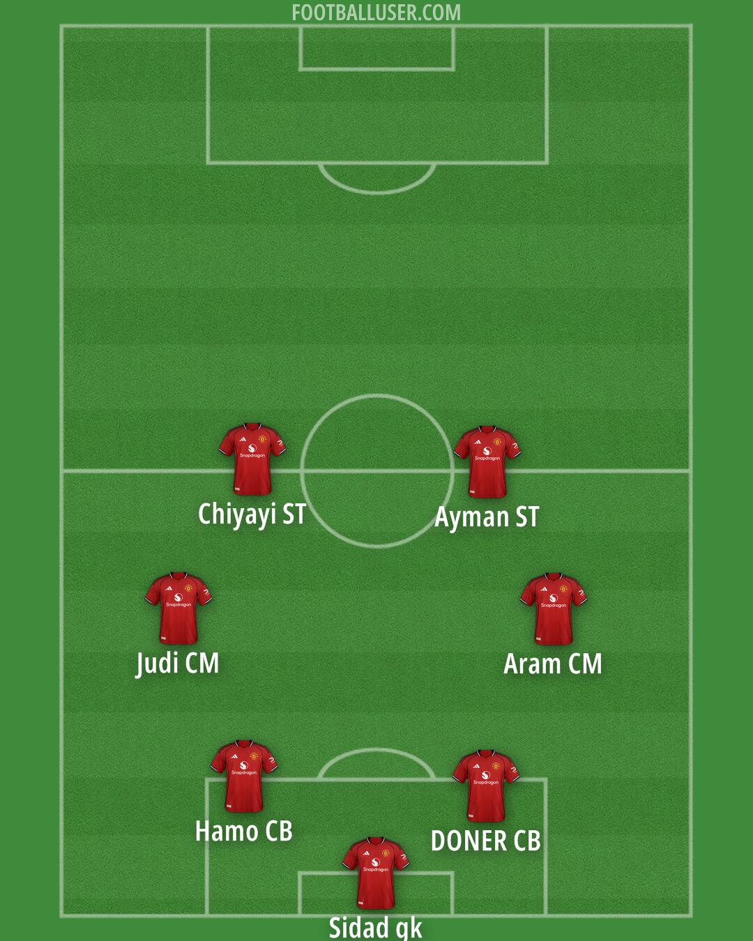 Man Utd Formation 2026