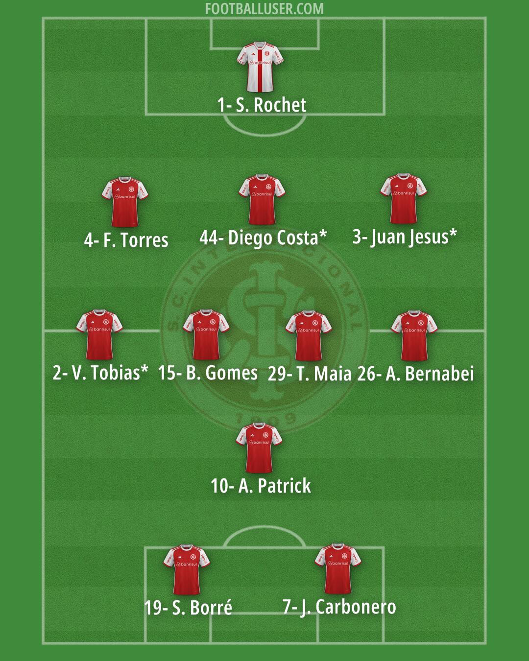 Internacional Formation 2026