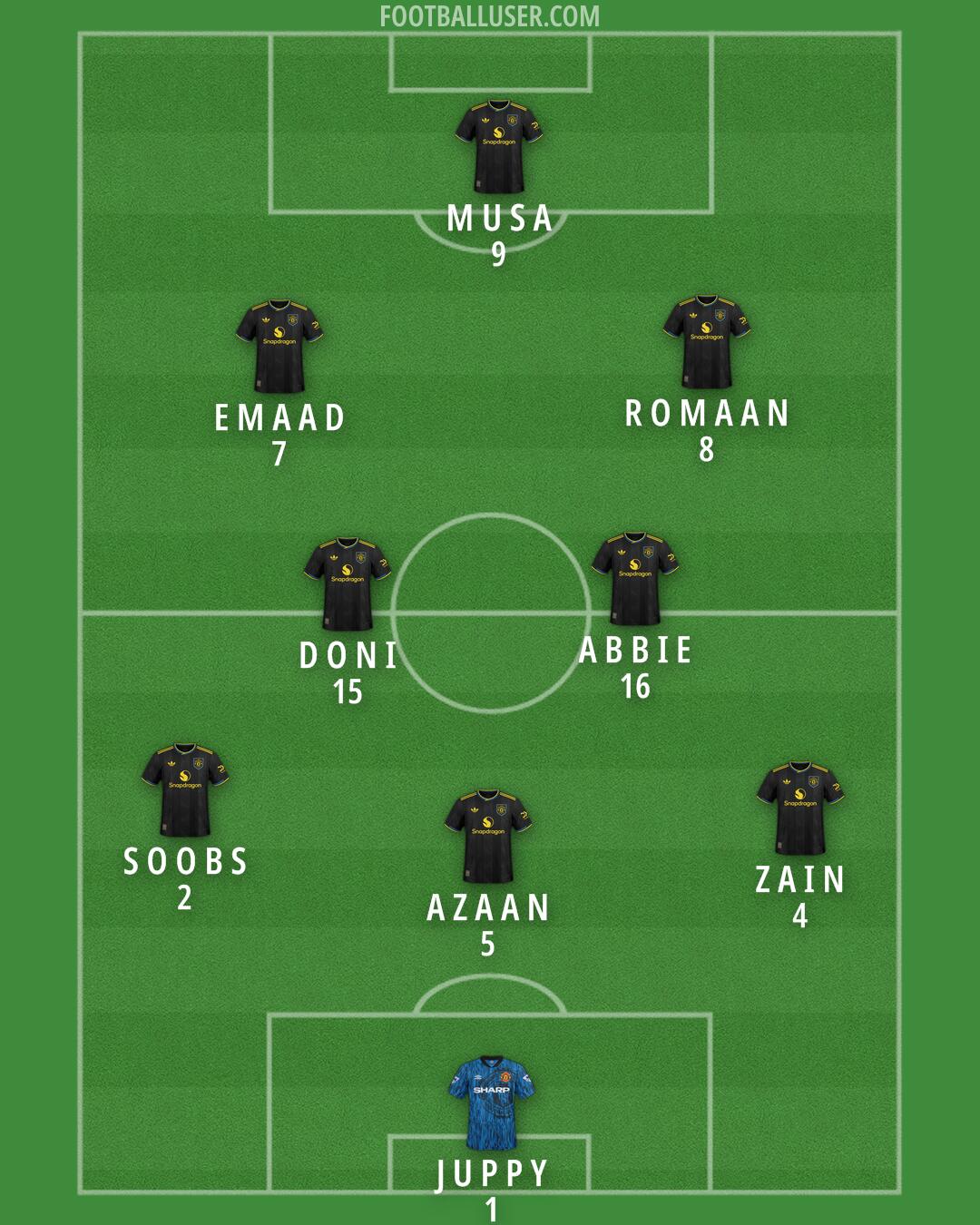 Man Utd Formation 2026