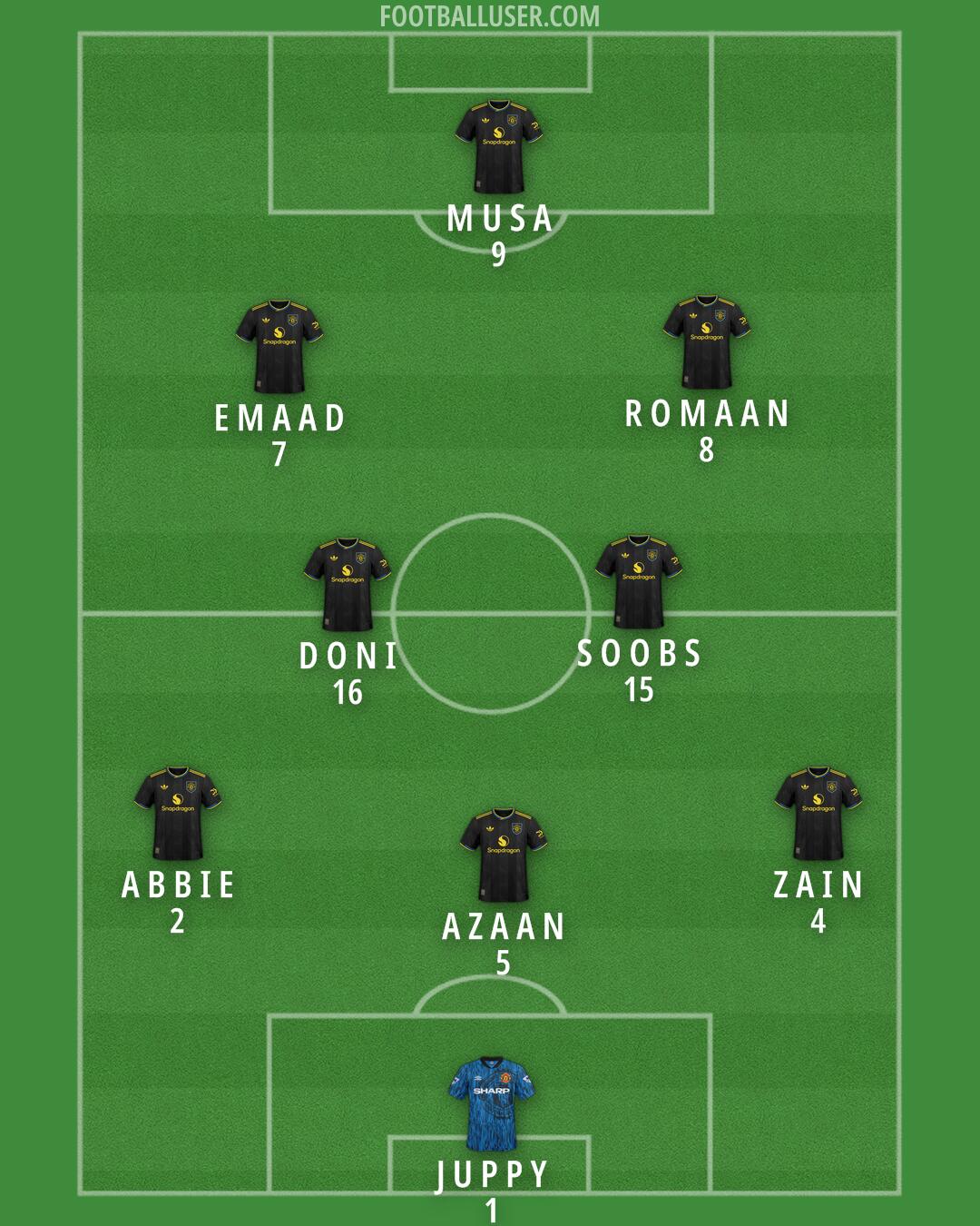 Man Utd Formation 2026