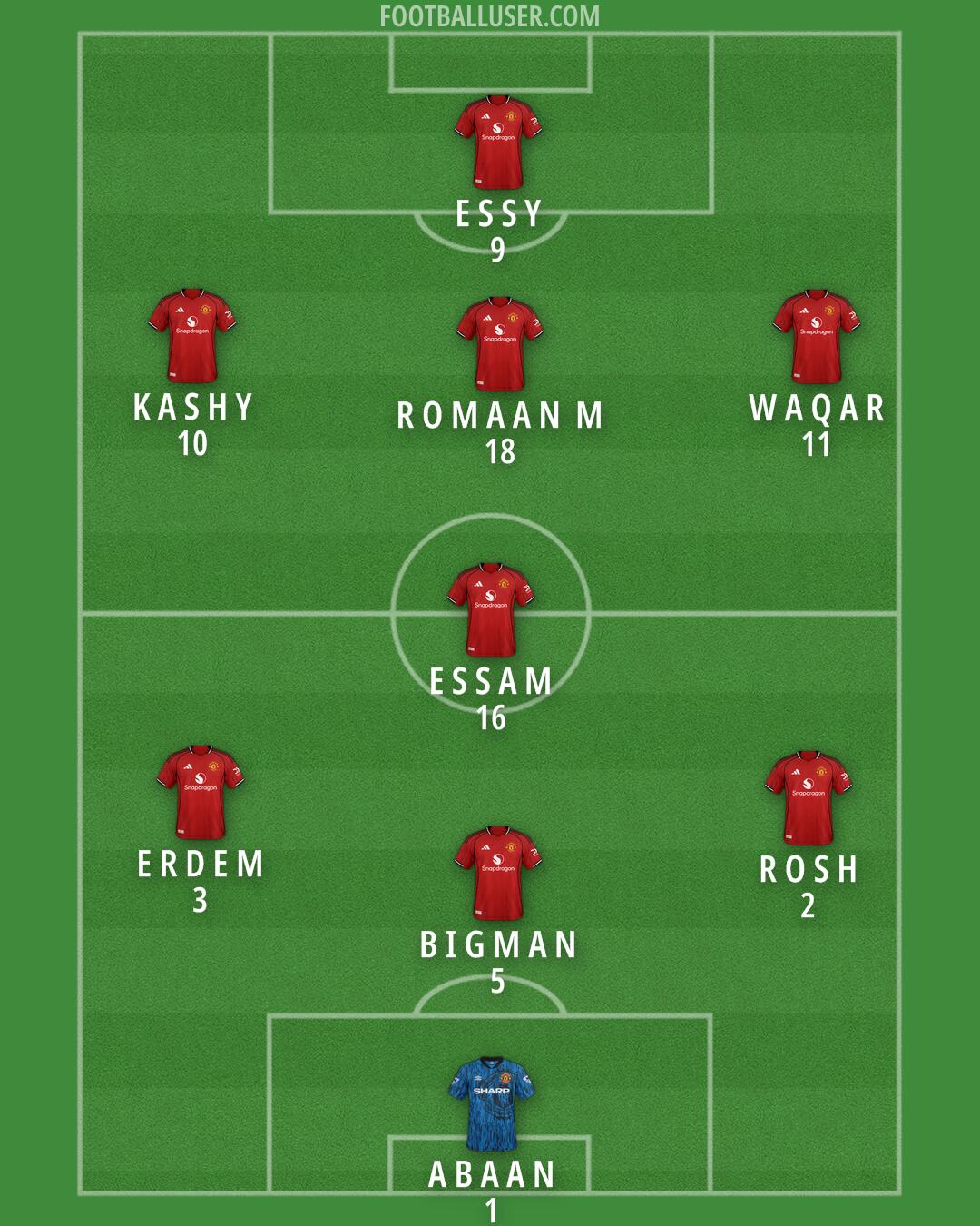 Man Utd Formation 2026