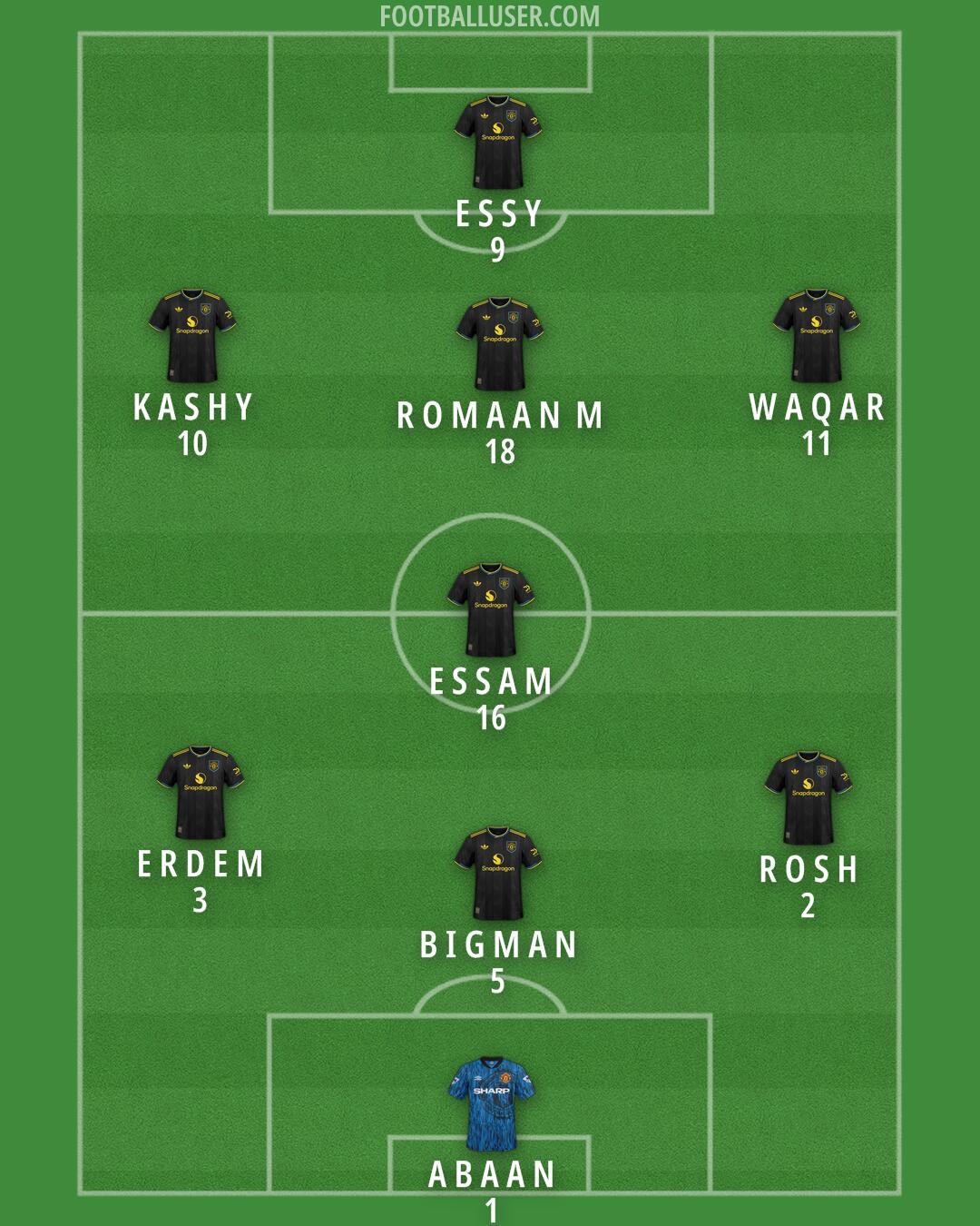 Man Utd Formation 2026