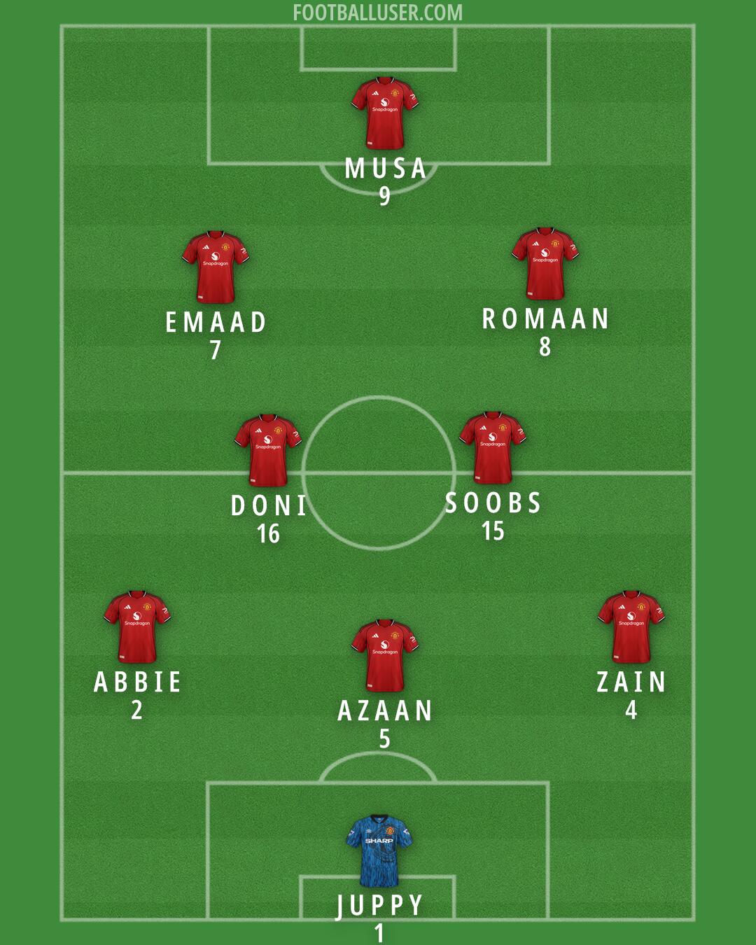 Man Utd Formation 2026