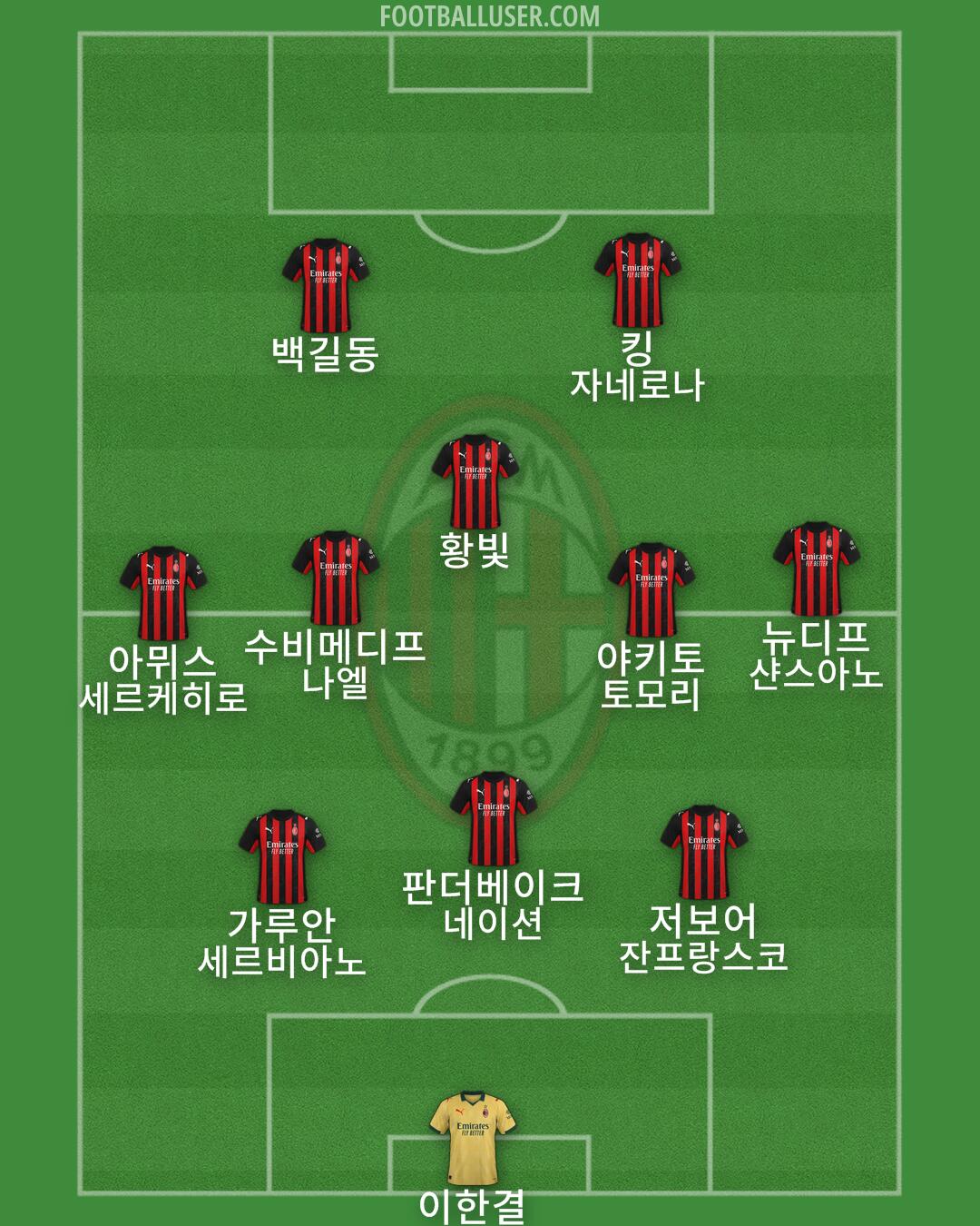 Milan Formation 2026