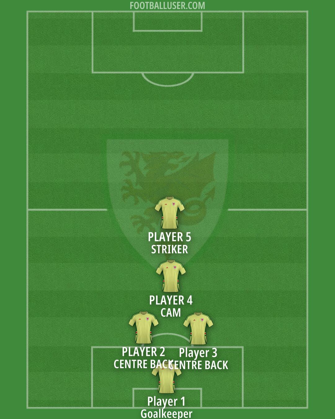 Wales Formation 2026