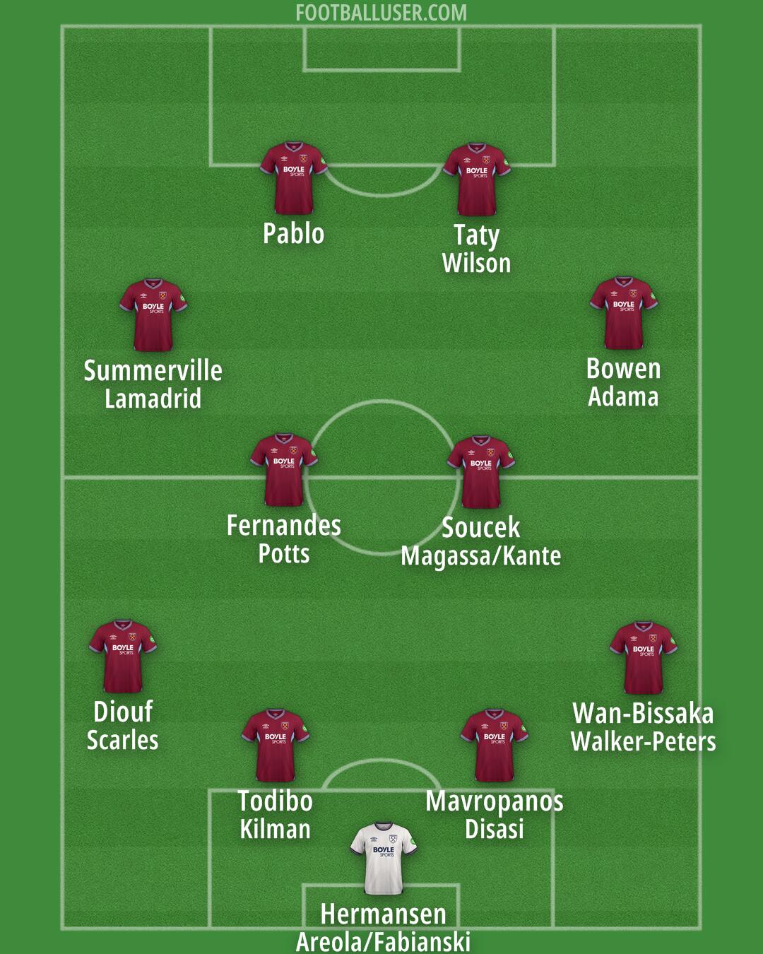 West Ham Formation 2026
