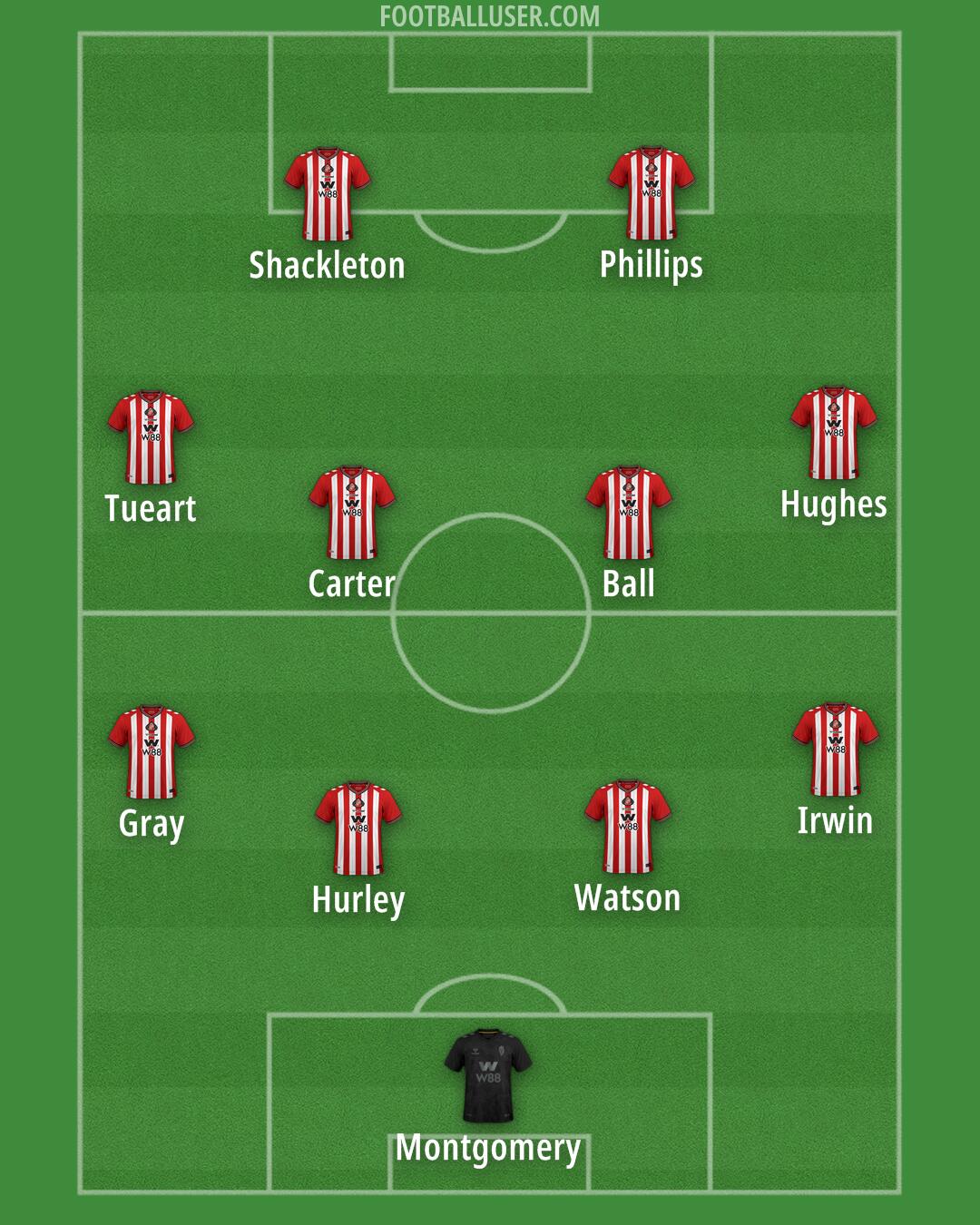 Sunderland Formation 2026