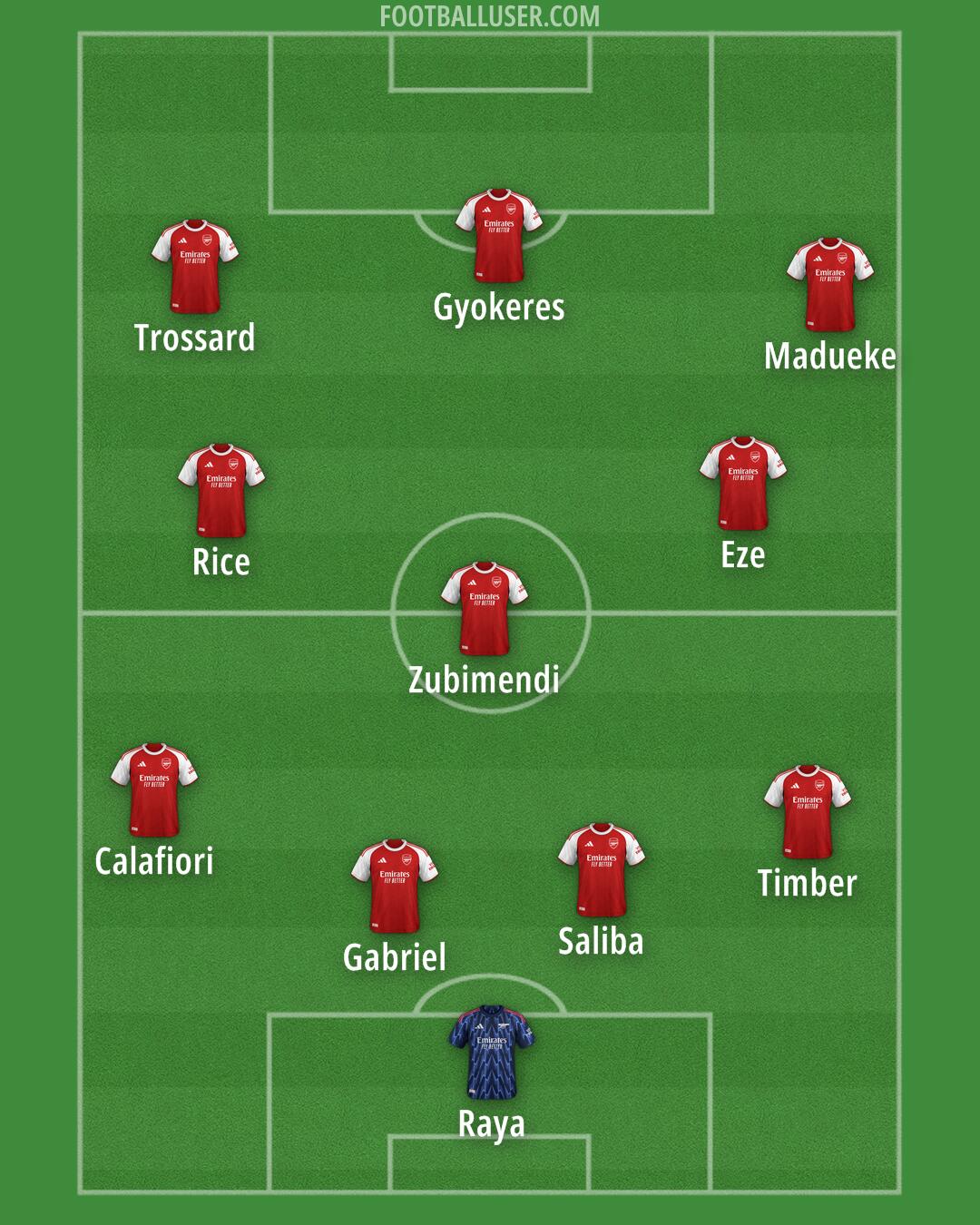 Arsenal Formation 2026