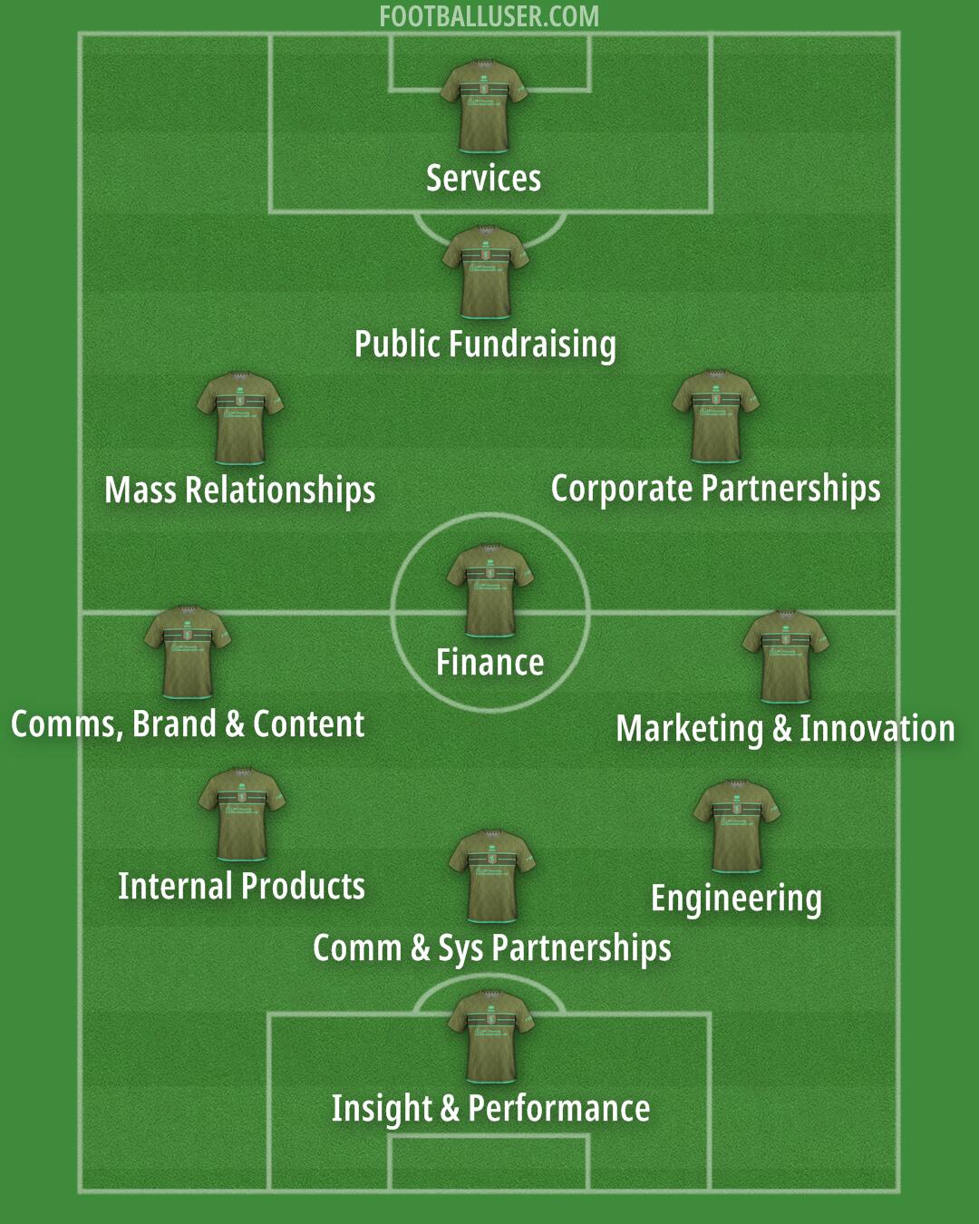 Mansfield Formation 2026