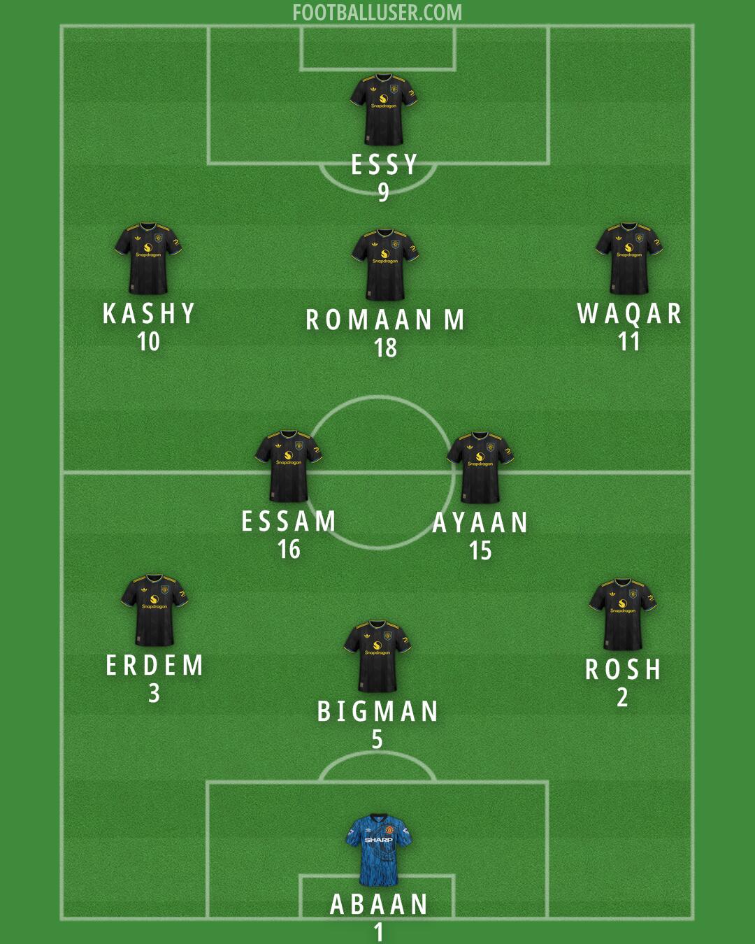 Man Utd Formation 2026