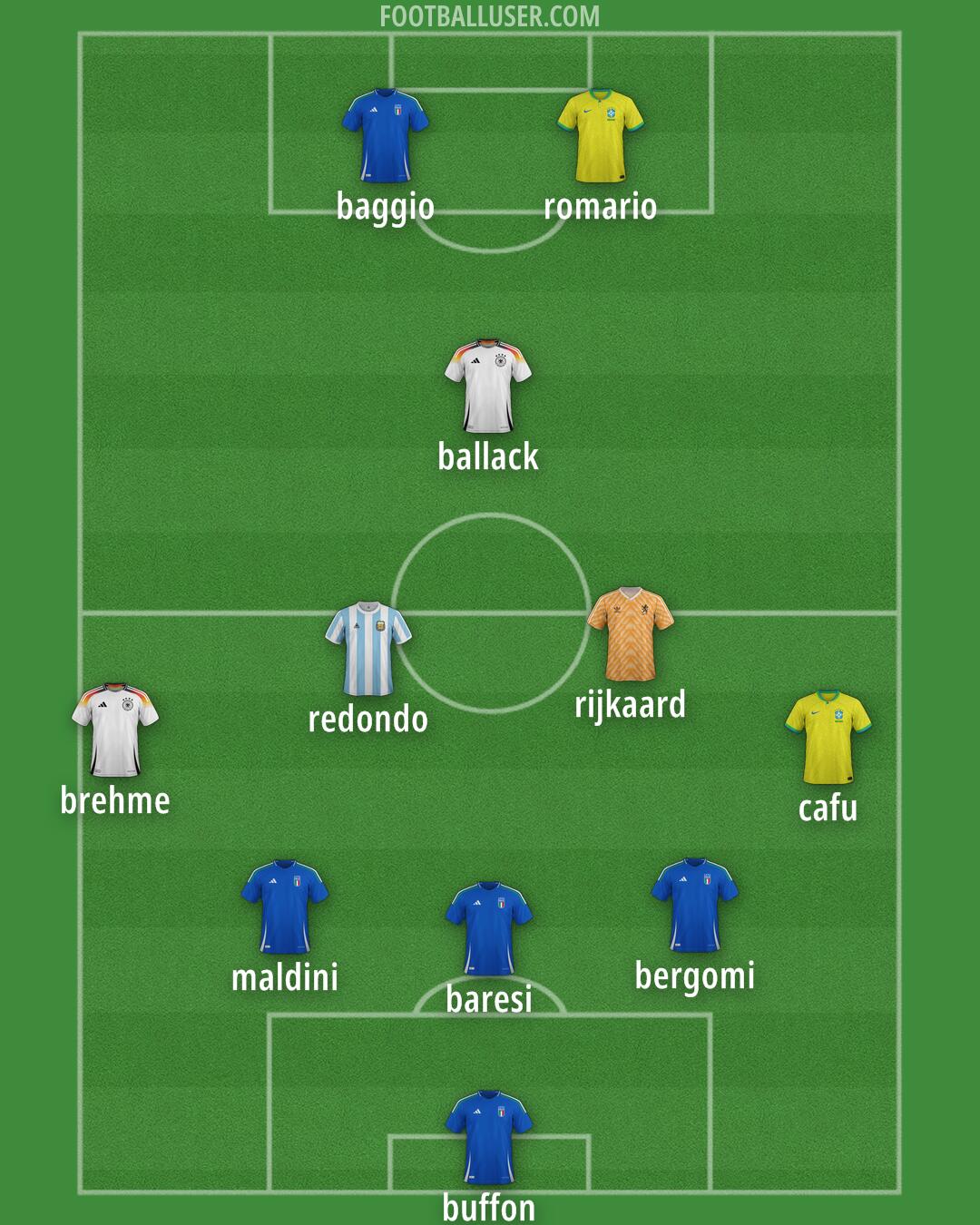 Custom Team Formation 2026