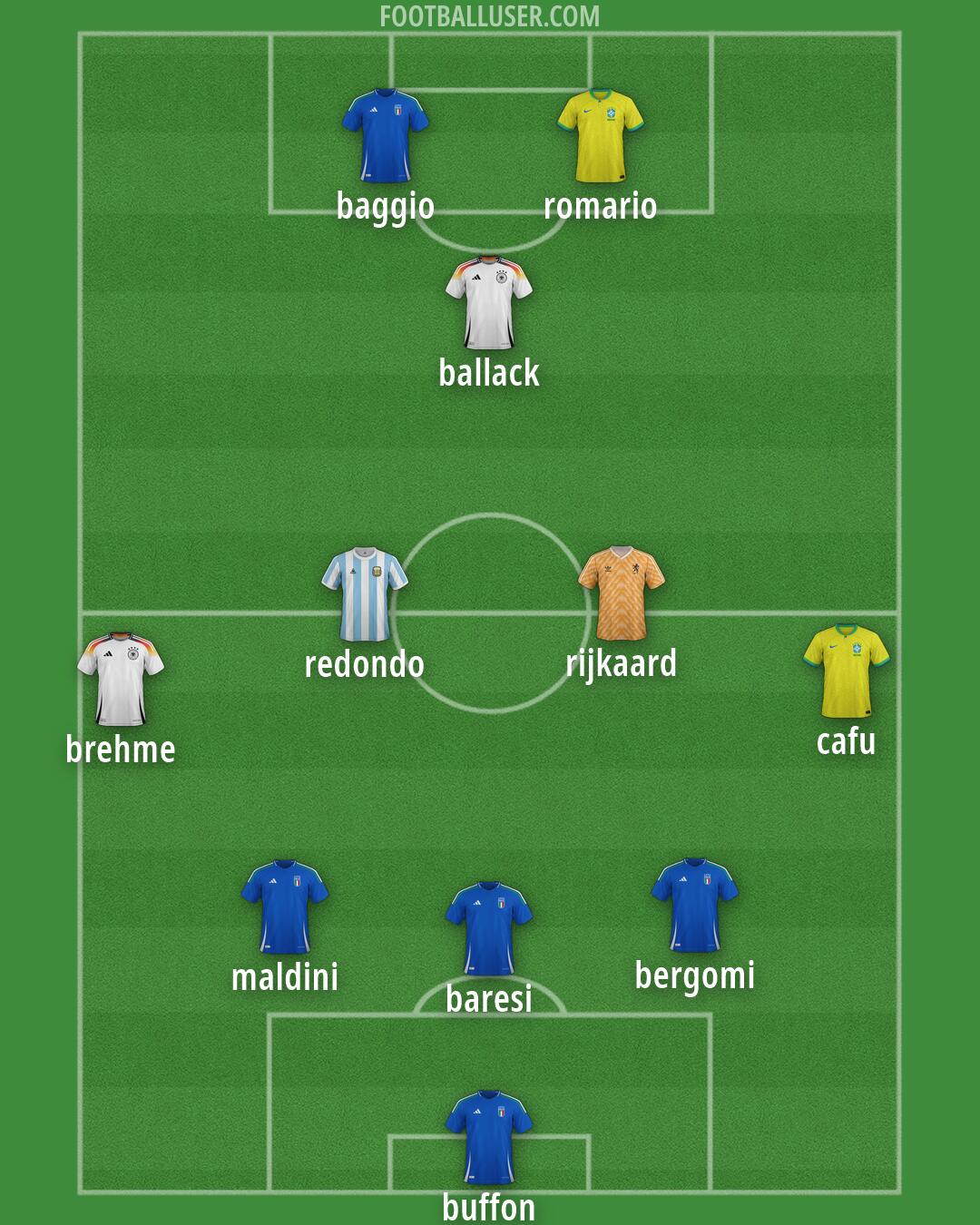 Custom Team Formation 2026