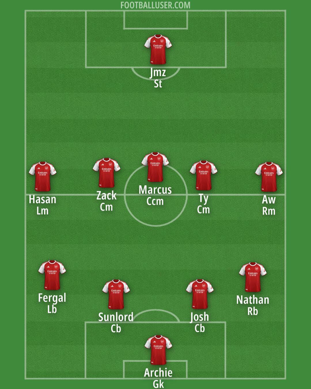 Arsenal Formation 2026