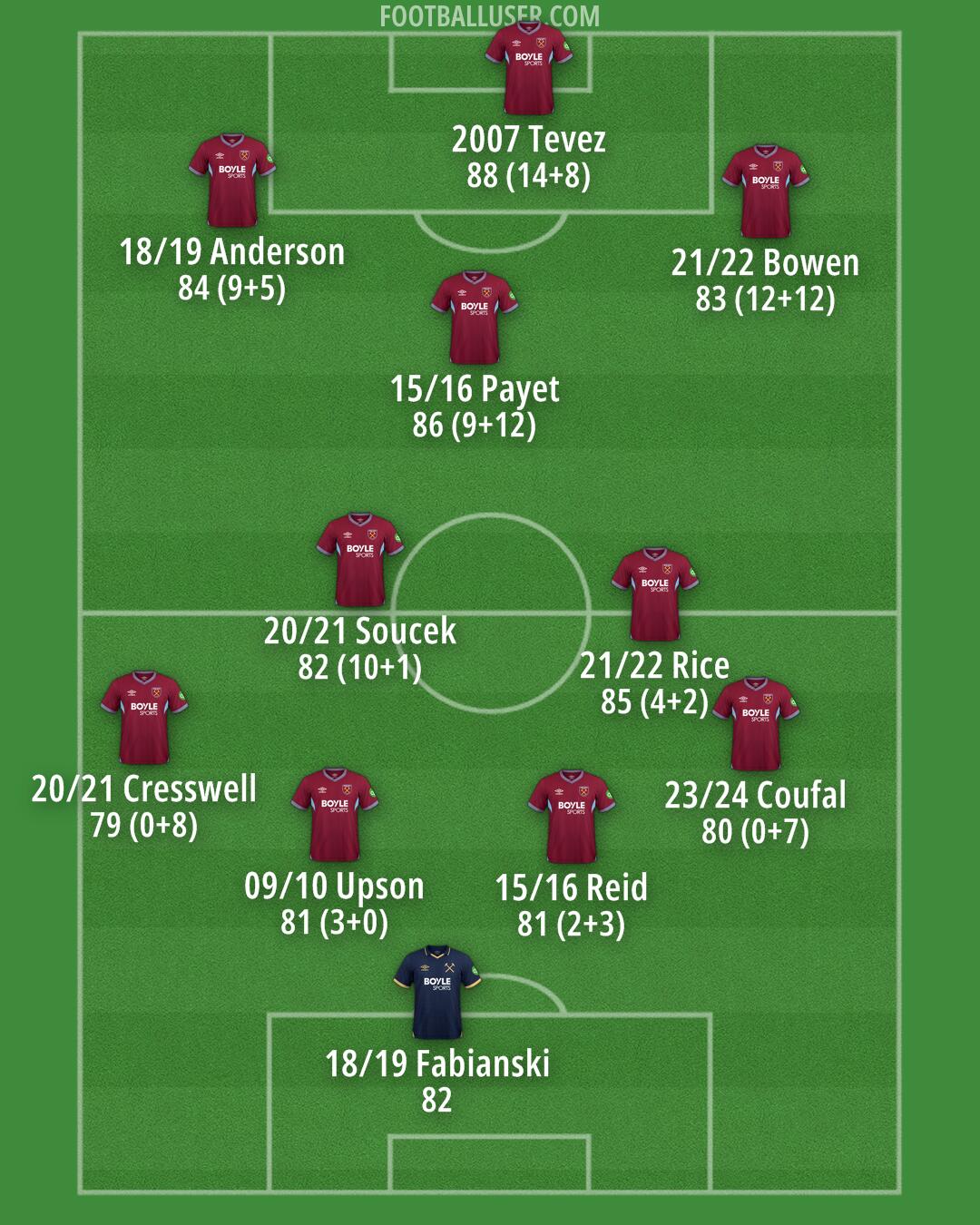 West Ham Formation 2026