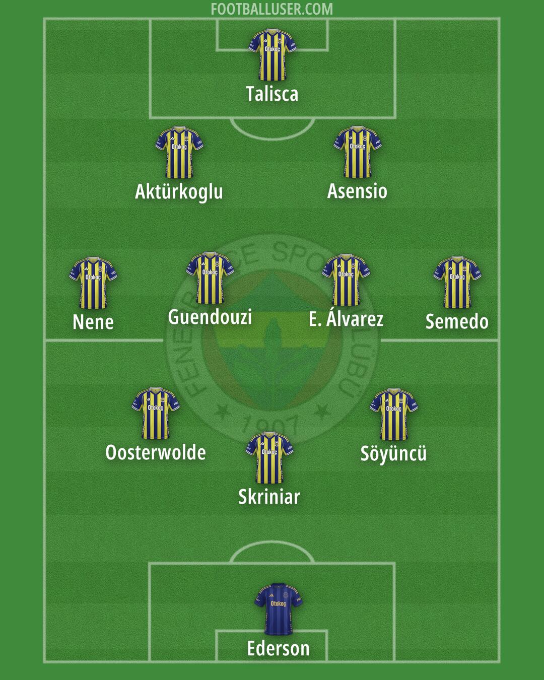 Fenerbahçe Formation 2026