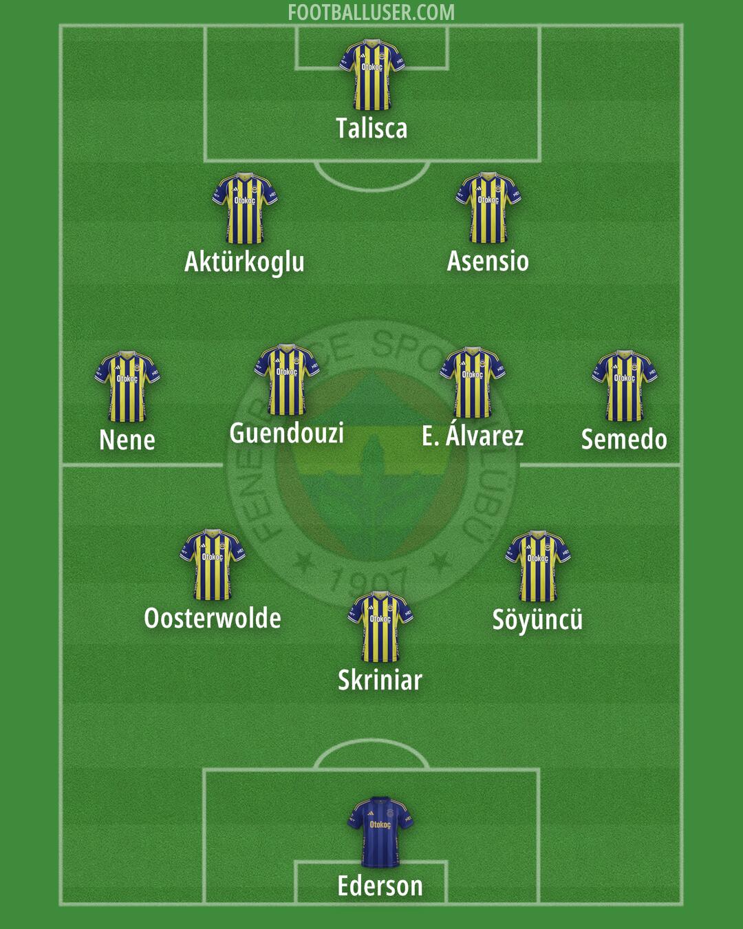 Fenerbahçe Formation 2026
