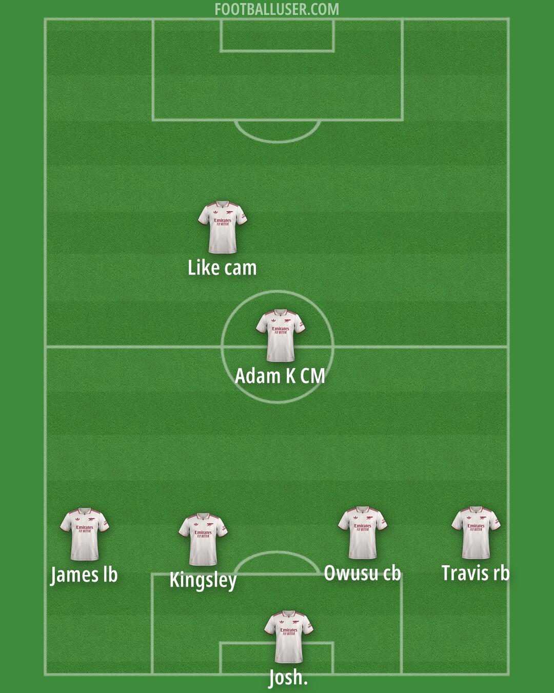 Arsenal Formation 2026