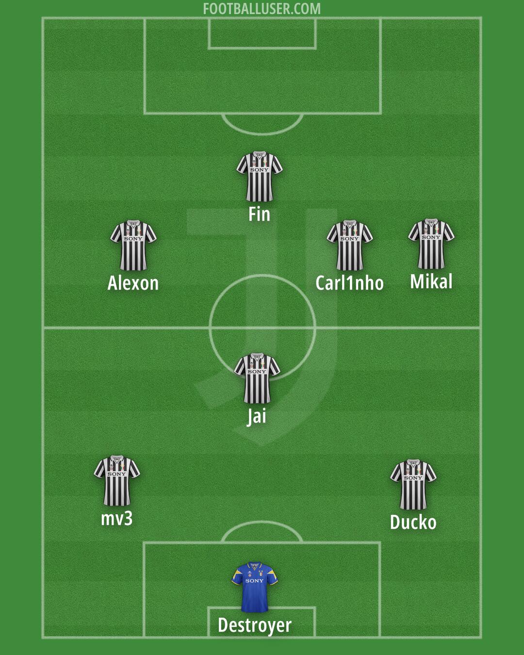 Juventus Formation 2026