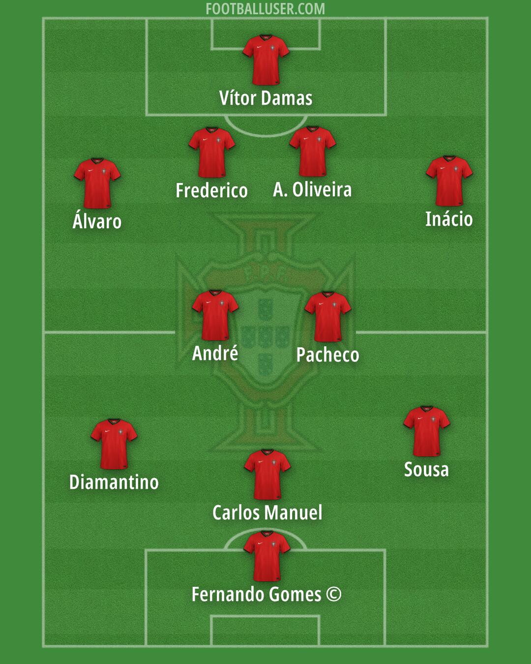 Portugal Formation 2026
