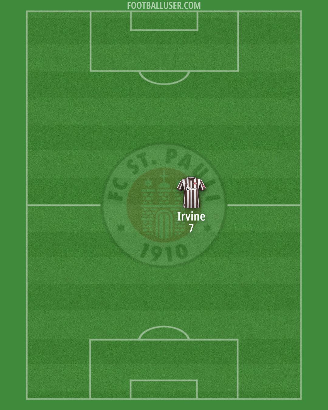 St. Pauli Formation 2026