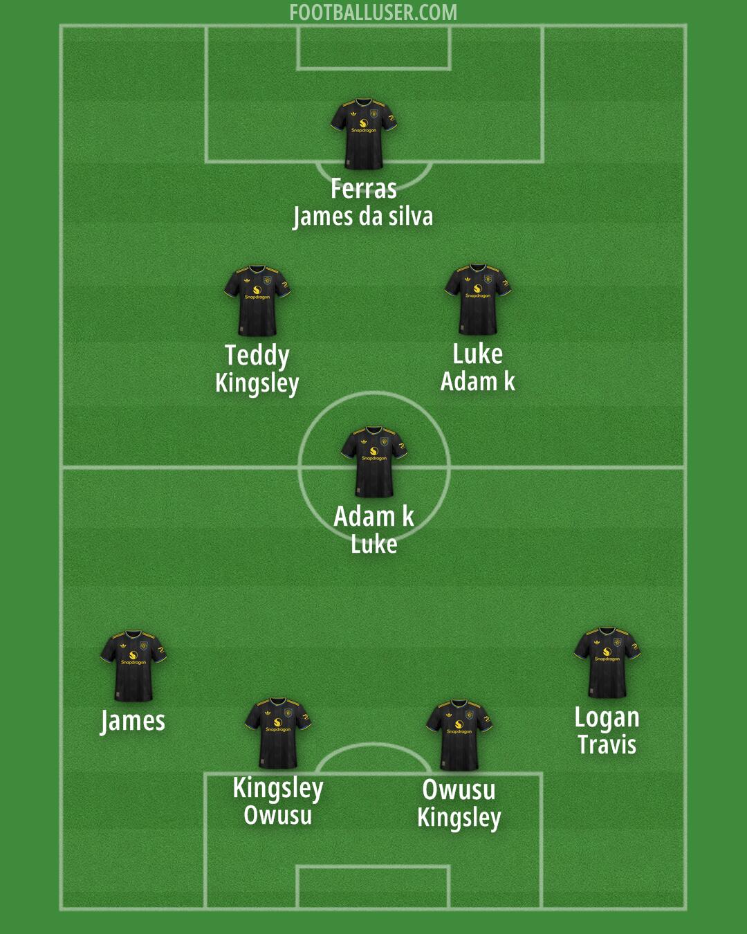 Man Utd Formation 2026