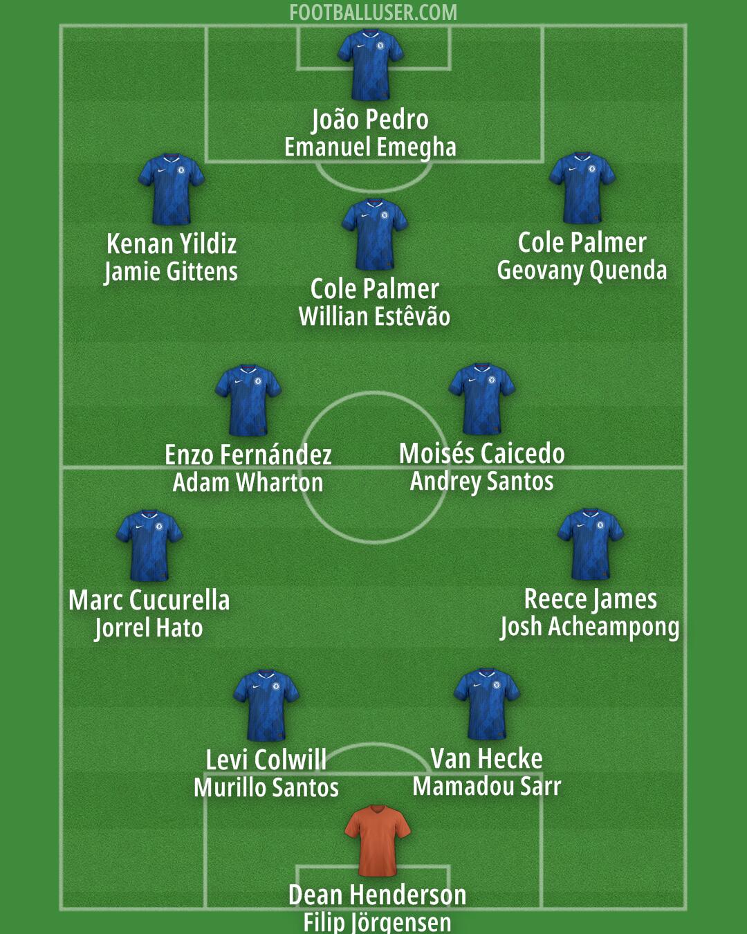 Chelsea Formation 2026