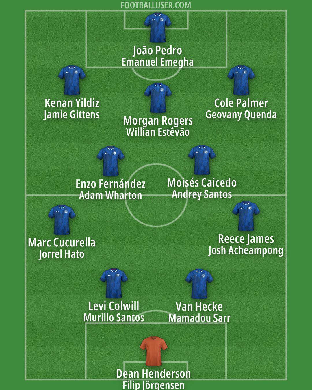 Chelsea Formation 2026