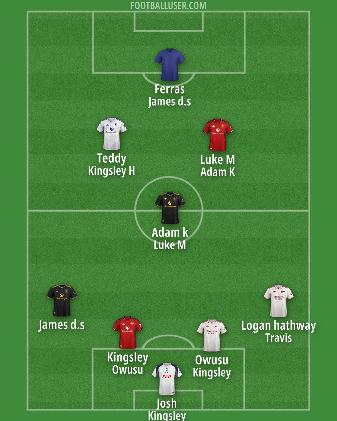 Custom Team Formation 2026