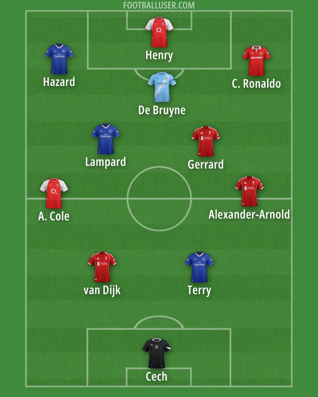 Custom Team Formation 2026