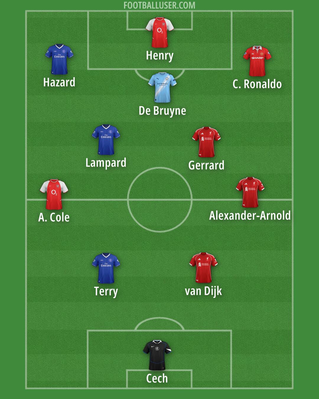 Custom Team Formation 2026