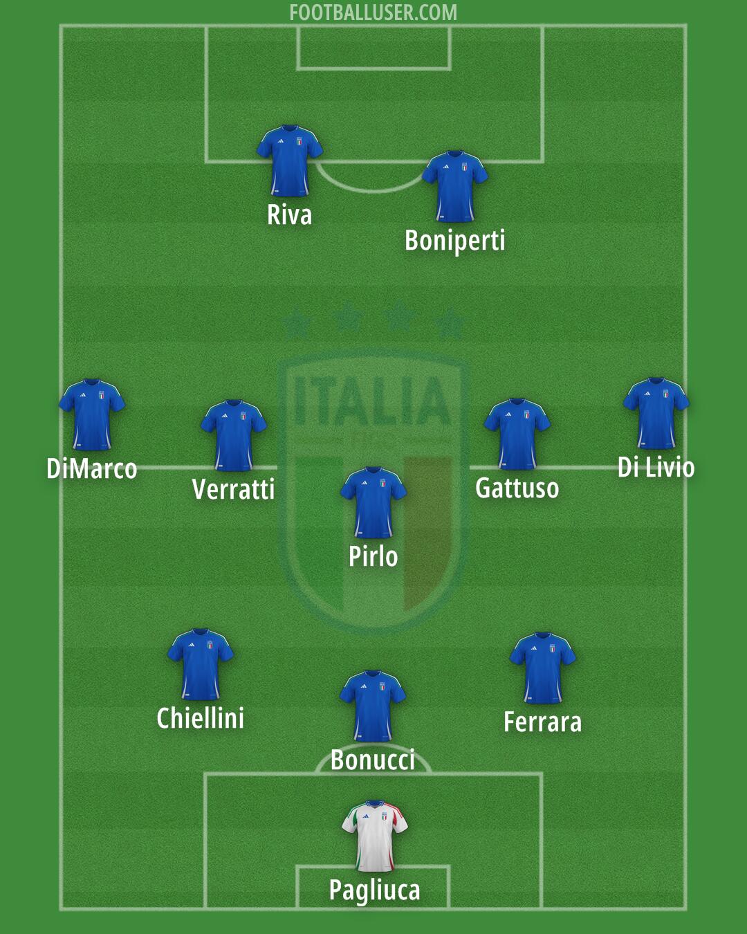 Italy Formation 2026