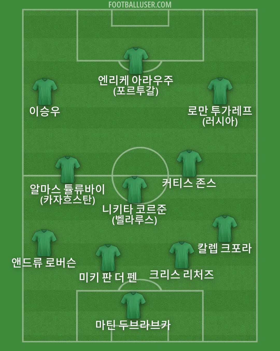 Custom Team Formation 2026