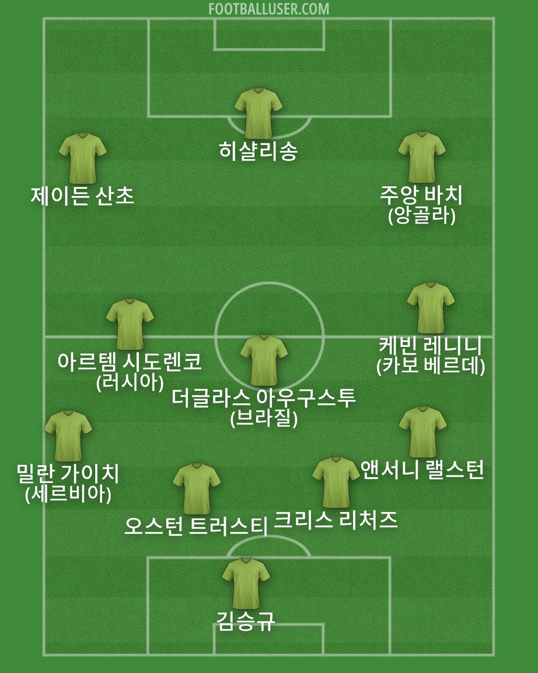 Custom Team Formation 2026