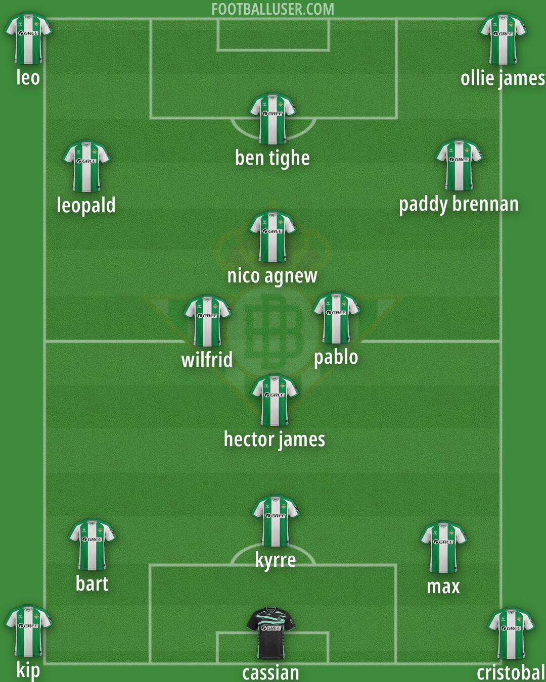 Real Betis Formation 2026