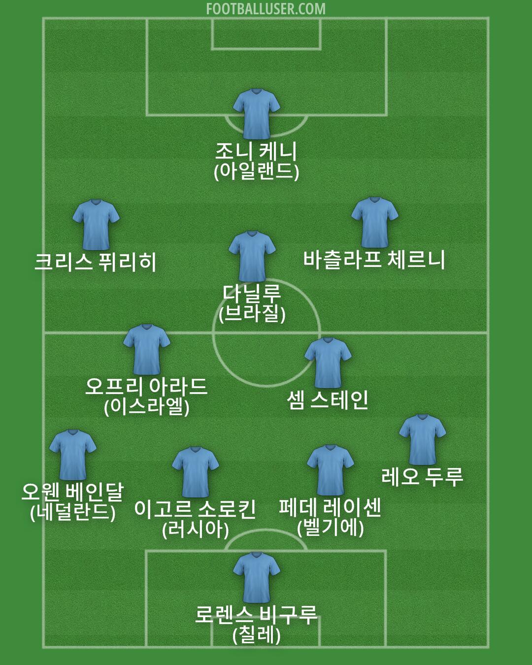 Custom Team Formation 2026