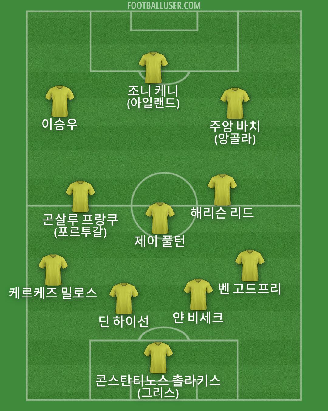 Custom Team Formation 2026