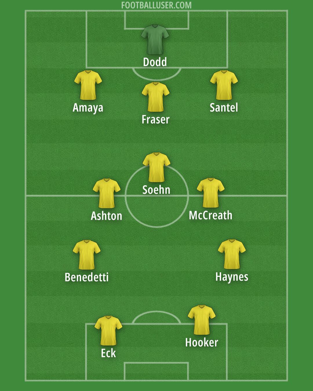 Custom Team Formation 2026