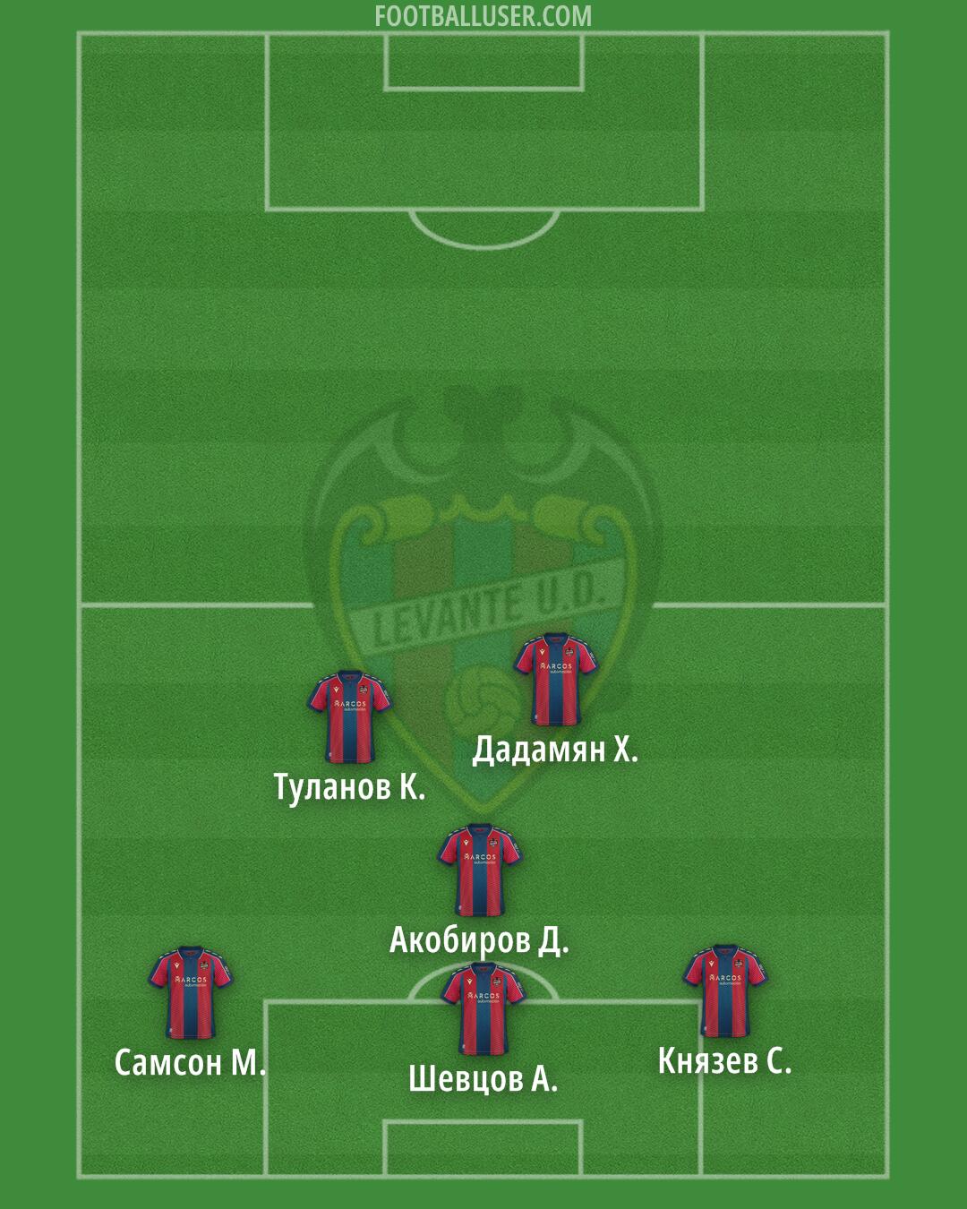 Levante Formation 2026