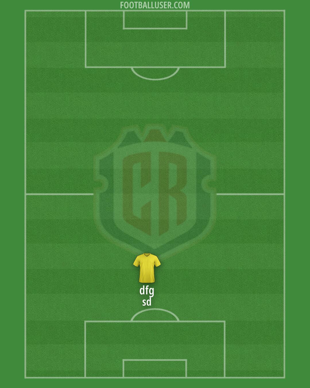 Costa Rica Formation 2026