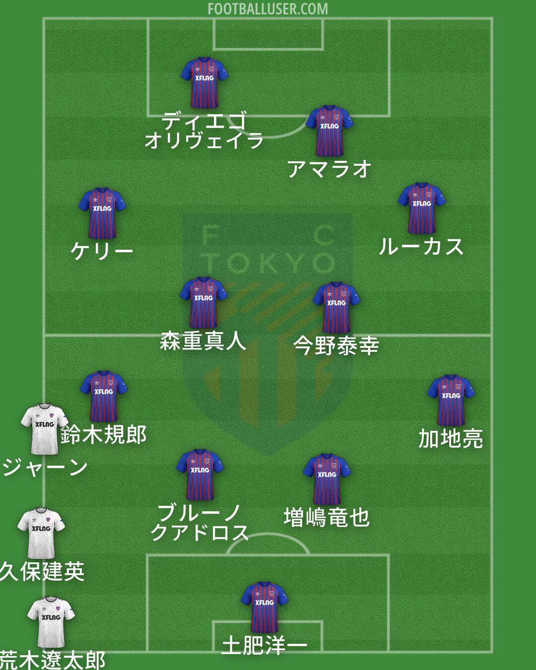 FC-Tokyo Formation 2026